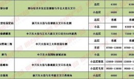 邢台楼盘爆料信息最新公布,最新楼盘爆料信息盘点”