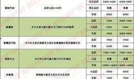 邢台楼盘爆料信息最新公布,最新楼盘爆料信息盘点”