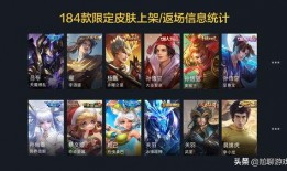 王者皮肤返场爆料名单最新,哪些英雄将重登舞台？