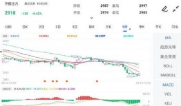 甲醇期货最新爆料图今天,最新爆料图解析市场动态