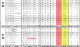 炫舞8月最新爆料图片,视觉盛宴，惊喜连连！
